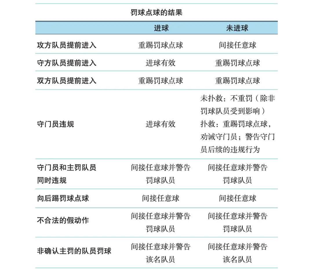 足球比赛规则进球得分是多少_进球得分足球规则比赛是多少分_足球比赛进球得分的定义