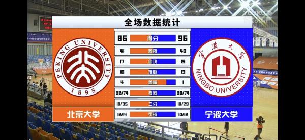 2012年男篮球冠军_历年篮球总冠军_篮球冠军2020