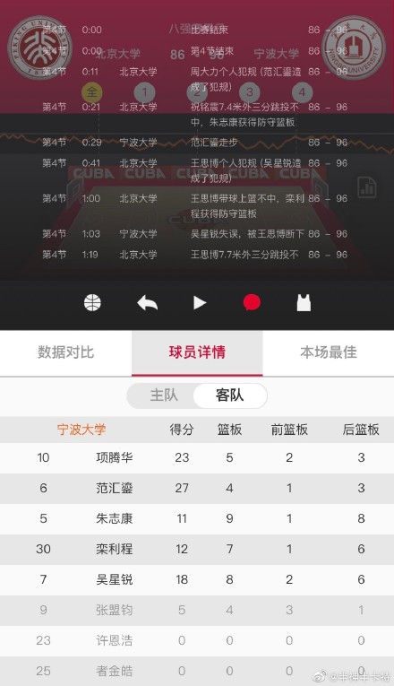 2012年男篮球冠军_历年篮球总冠军_篮球冠军2020
