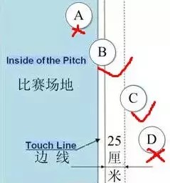 室内足球比赛规则_室内足球活动规则_足球室内规则活动设计