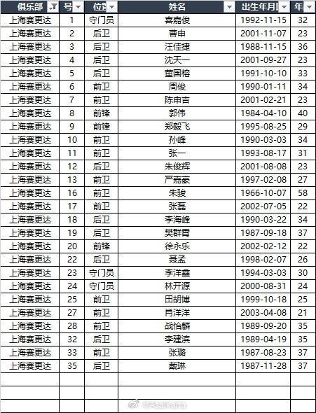 足球运动员冠军_足球比赛冠军_达前乡足球冠军有哪些人