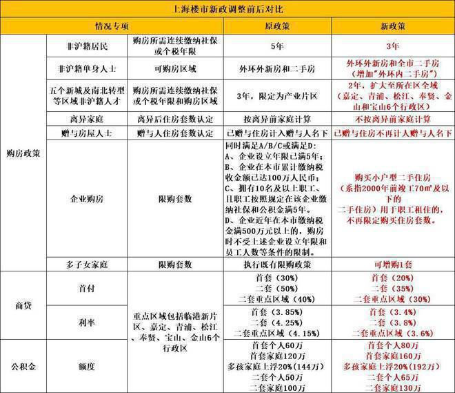 金融街健身房推荐_金融街健身房_金融街附近健身房