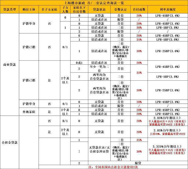金融街健身房_金融街健身房推荐_金融街附近健身房