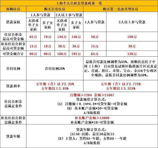 金融街健身房推荐_金融街附近健身房_金融街健身房