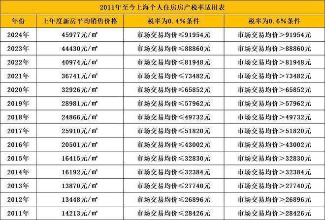 金融街健身房_金融街附近健身房_金融街健身房推荐