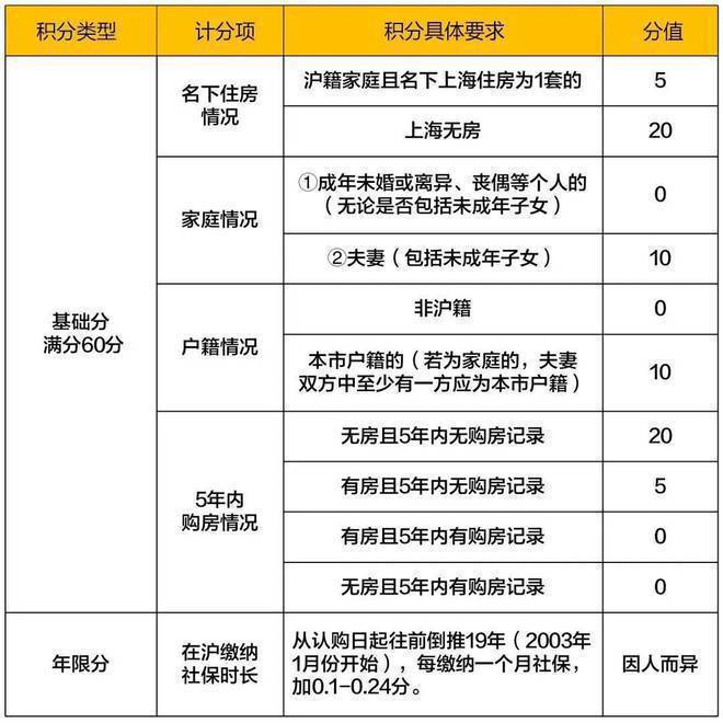 金融街健身房推荐_金融街附近健身房_金融街健身房