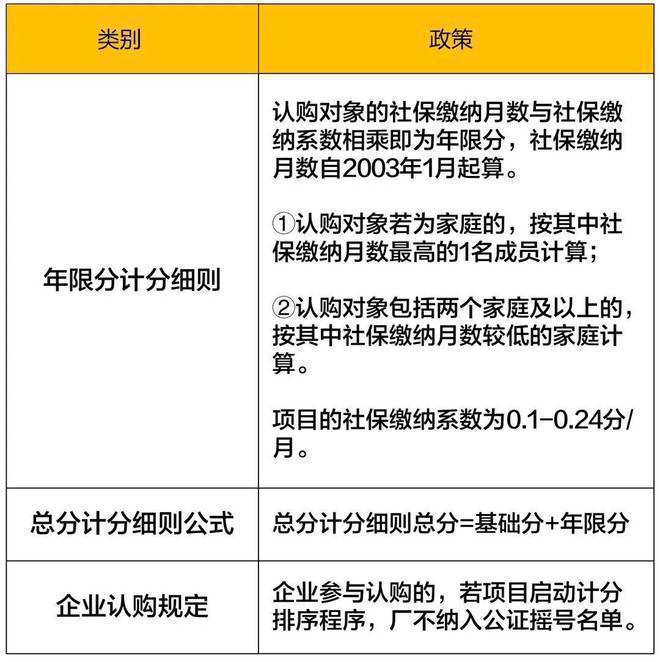 金融街健身房推荐_金融街健身房_金融街附近健身房