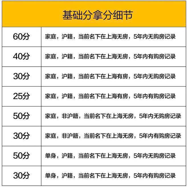 金融街附近健身房_金融街健身房推荐_金融街健身房