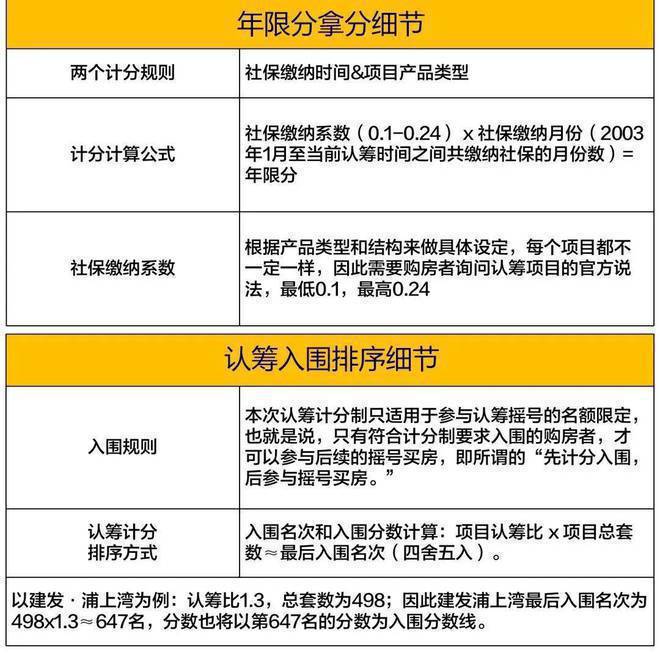 金融街附近健身房_金融街健身房推荐_金融街健身房