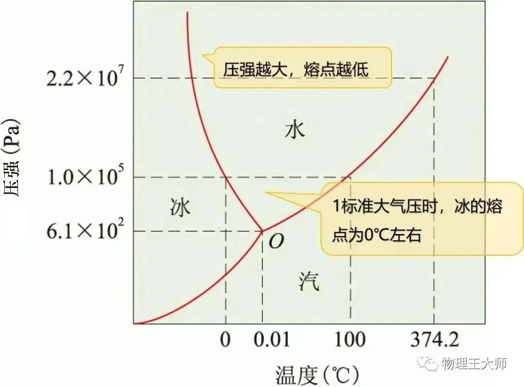 滑冰如何压弯道_技巧滑冰速度压弯视频_速度滑冰压弯技巧