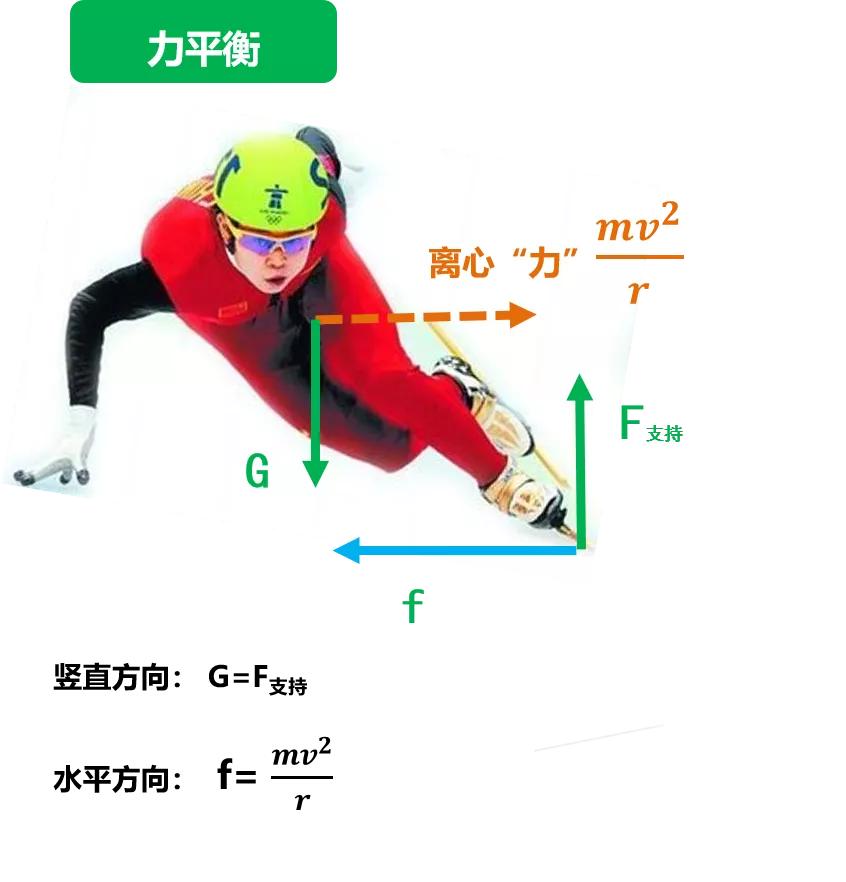 滑冰如何压弯道_技巧滑冰速度压弯视频_速度滑冰压弯技巧