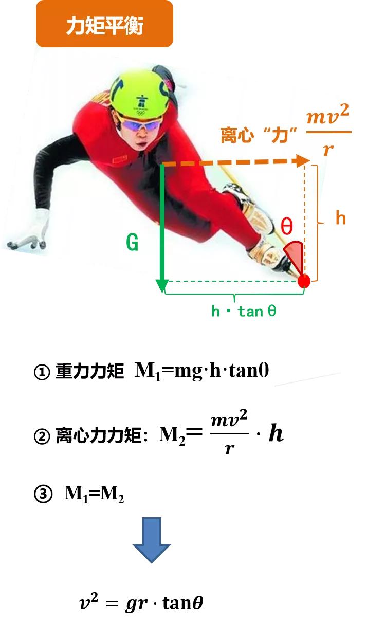 速度滑冰压弯技巧_技巧滑冰速度压弯视频_滑冰如何压弯道