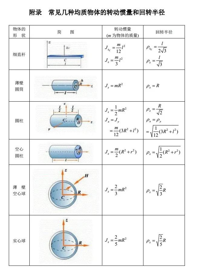 速度滑冰压弯技巧_滑冰如何压弯道_技巧滑冰速度压弯视频