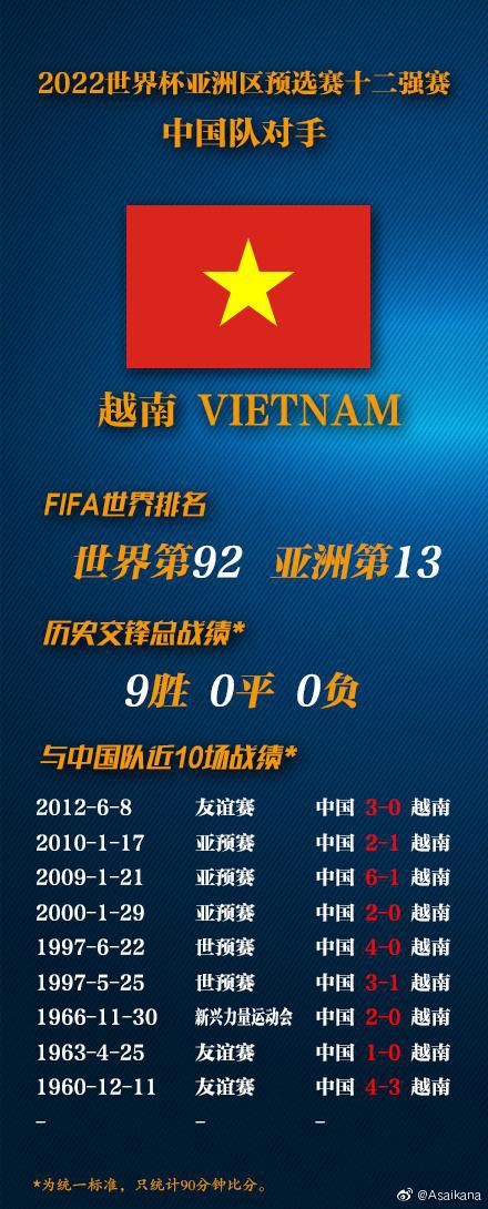 足球国家队12强抽签规则_足球比赛抽签规则_足球比赛抽签分组