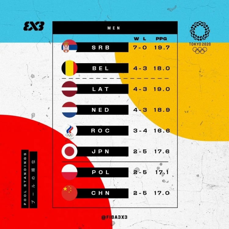 播放篮球规则是什么_篮球比赛三对三规则视频播放_视频篮球播放规则比赛怎么看