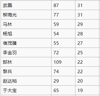 足球历史地位排名前100_历史排名足球前十名_足球历史排名前十名