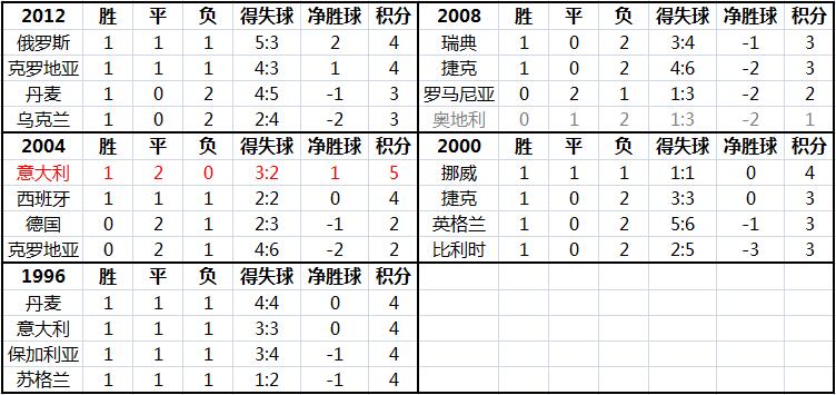 俄罗斯足球赛开始时间_俄罗斯杯足球出线规则图_俄罗斯队出线