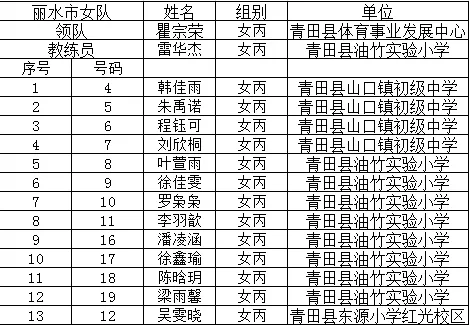 篮球女子冠军人有多少_女子篮球冠军是谁_女子篮球冠军有哪些人